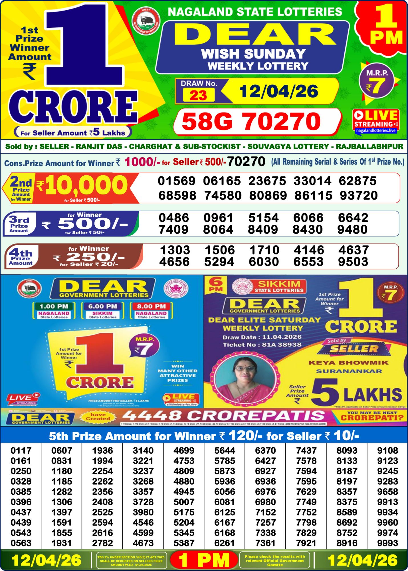 Dear Lottery 1PM Result