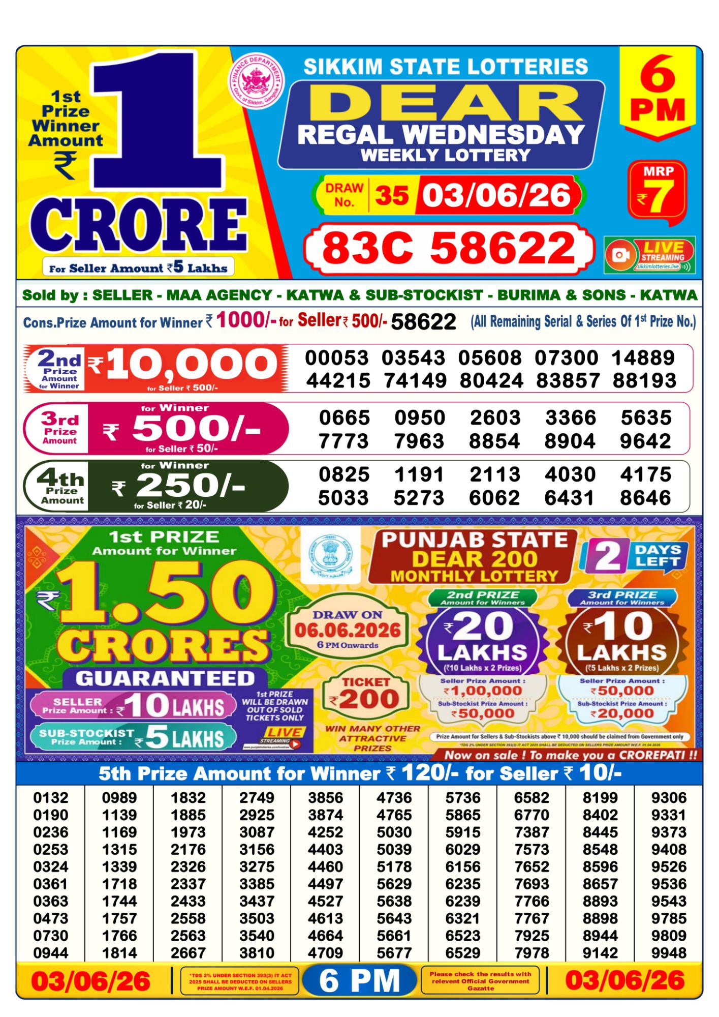 Dear Lottery 6PM Result